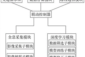 基于深度强化学习的全息路网交通信号控制系统及方法