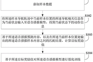 语音播报模型的强化学习方法、电子设备及程序产品