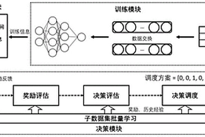 基于强化学习内存调度决策的模型训练方法及系统