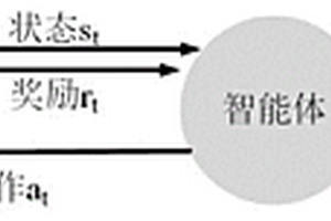 基于强化学习的多用户图像数据自适应处理方法