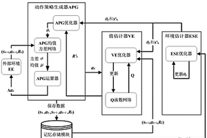 基于随机微分方程的连续性强化学习系统及方法