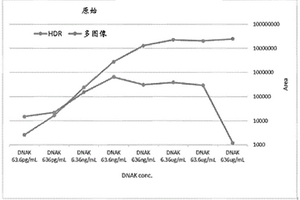 用于同时检测大范围蛋白质浓度的方法和装置