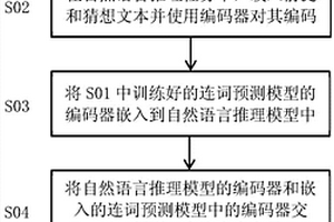 基于连词标记和强化学习的自然语言推理方法