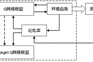 基于强化学习的异常用电判决系统及方法