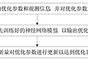 基于强化学习的电路参数优化方法及系统