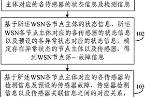 化学化工实验室无线传感器网络节点及故障诊断方法