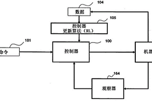 用于以轨迹为中心的基于模型的强化学习的稳健优化的系统及方法