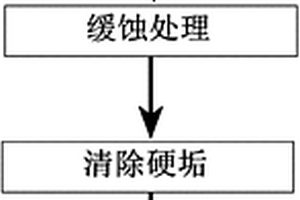 凝汽器低腐蚀高净度化学清洗方法