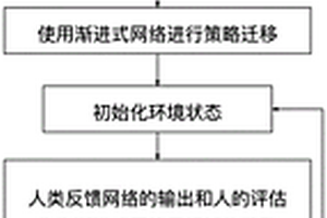 迁移强化学习控制方法、系统、存储介质、设备及应用