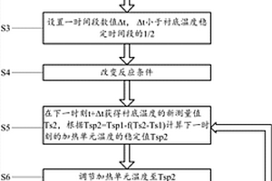 化学气相沉积中衬底温度的控制方法