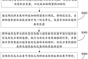 基于强化学习的隐私策略优化方法、系统及可读存储介质