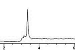 检测缬沙坦及其制剂中N-二甲基亚硝胺含量的方法