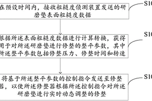 研磨垫修整方法、化学机械研磨方法及装置