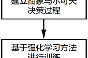 基于强化学习的水下机器人避障路径规划方法