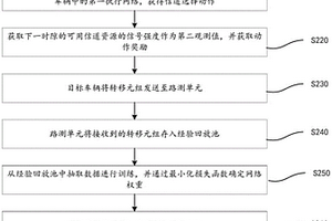 基于深度强化学习的车联网信道资源优化方法及系统