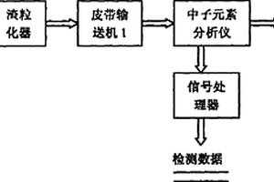 节能环保型红土镍矿冶炼竖炉冶炼熔渣在线检测方法