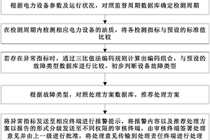 电力用油化学监督管理方法和系统