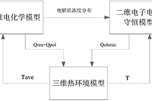 基于电化学特征的单体锂离子电池三维热模型