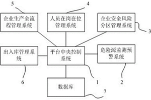 智慧危险化学品物流园区平台管理系统