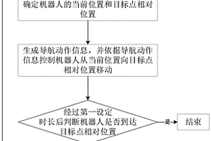 基于深度强化学习的机器人导航方法及系统、设备、介质