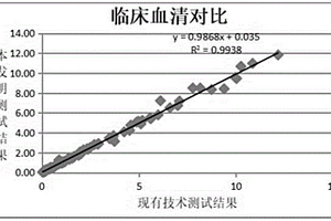 检测血清中幽门螺旋杆菌抗体含量的试剂盒及其使用方法