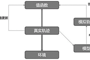 基于层次深度强化学习的复杂游戏AI设计方法