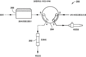 用于纯化学品中的超低浓度的远程线路内浓缩的自动化系统