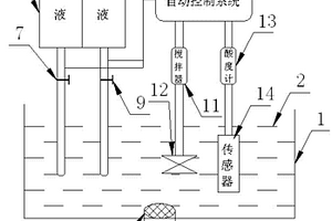 化学实验室废液中和处理装置