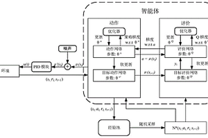 基于强化学习的无超调PID控制器参数整定方法