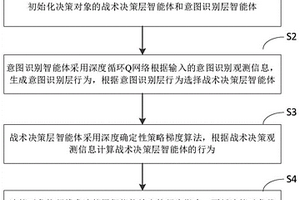 基于深度强化学习的分层决策方法