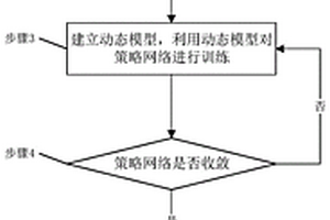 基于动态模型强化学习的倒水服务机器人控制方法