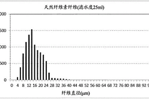 电化学元件用隔板