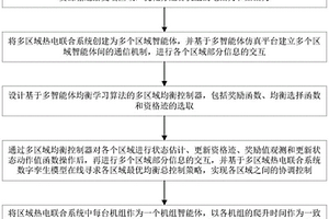 多智能体强化学习和双层策略分配的多区域热电协调控制方法