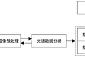 基于高光谱的潜在指纹检测方法