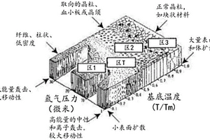 金属支柱装置结构以及在电化学和/或电催化应用中制造和使用它们的方法