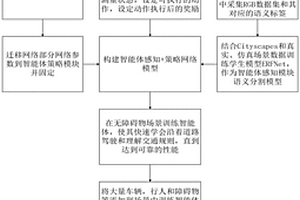 基于多模感知与强化学习的机器人导航方法及系统