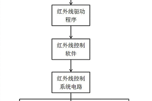 智能化学习督导台