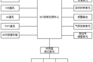 便携式四合一智能气体检测仪和方法