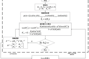 基于强化学习的Baxter机械臂轨迹跟踪控制方法