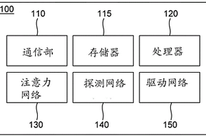 基于强化学习而在自动驾驶时优化资源分配的方法及装置