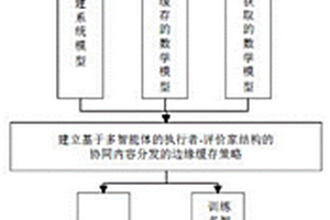 基于多智能体深度强化学习的车联网边缘缓存方法