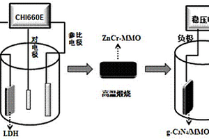 两步电化学法制备g-C<sub>3</sub>N<sub>4</sub>/MMO复合薄膜光电极