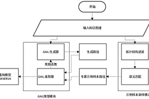 基于生成式对抗模仿学习的强化学习知识图谱推理方法