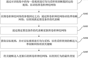 基于深度强化学习的人体骨架行为识别方法及装置