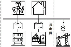 基于双Q值网络深度强化学习的微电网能量调度方法