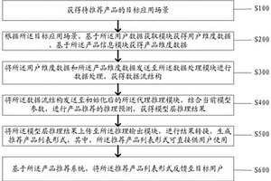 基于时序深度强化学习的实时产品推荐方法与系统