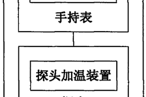 适用于化学气体环境的露点仪