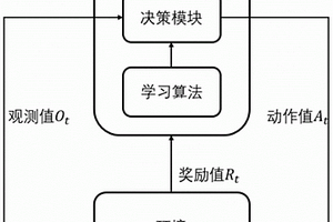 基于强化学习的多模态人机交互方法