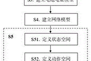 基于多智能体强化学习的无线充电设备协作任务卸载策略