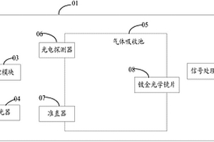 扩散式化学气体传感器及校准系统